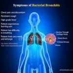 Bronchitis in New Paltz and Highland